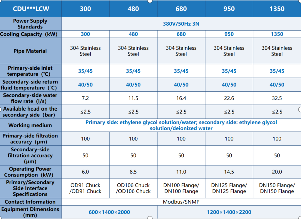 In the era of AI data centers, Diligateups has launched a brand-new liquid cooling solution—the CoolNova series of cold plate-based full-stack liquid cooling solutions. 水 水换热