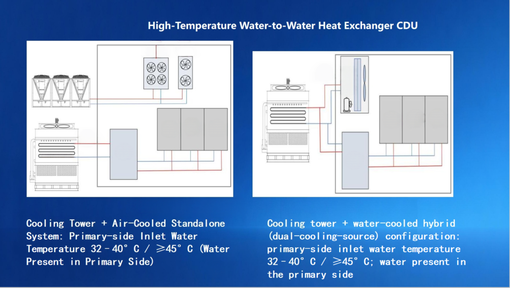 In China’s liquid cooling market since 2025: the market share of cold plate liquid cooling technology has been approximately 80% to 90%; 液冷 2