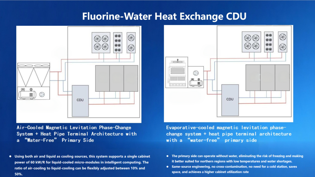 In China’s liquid cooling market since 2025: the market share of cold plate liquid cooling technology has been approximately 80% to 90%; 液冷 3