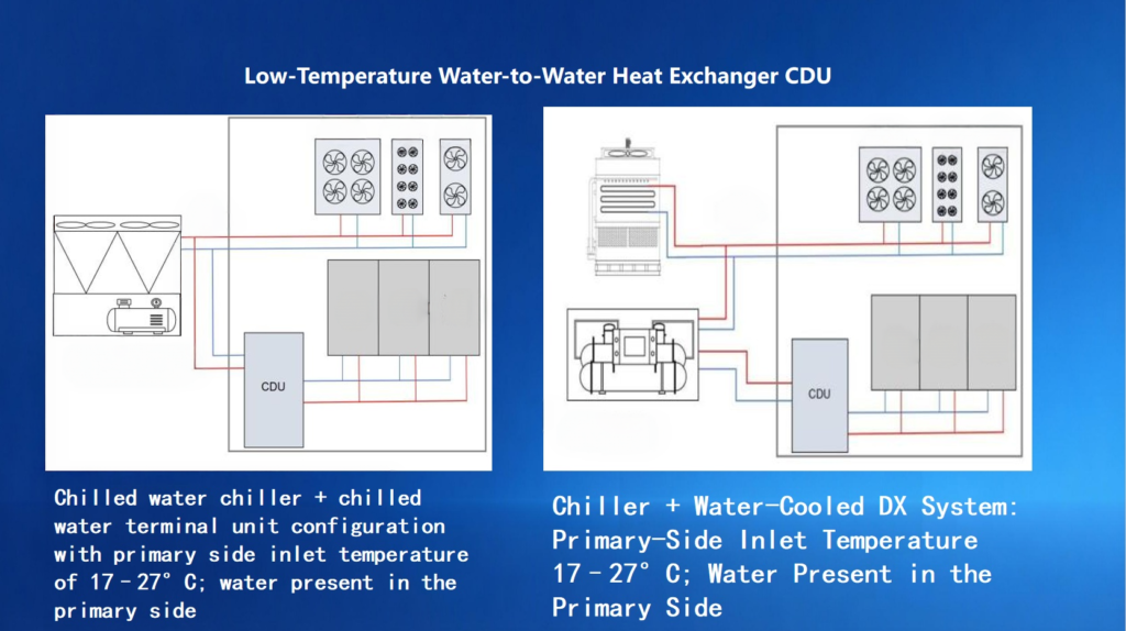 In China’s liquid cooling market since 2025: the market share of cold plate liquid cooling technology has been approximately 80% to 90%; 液冷三