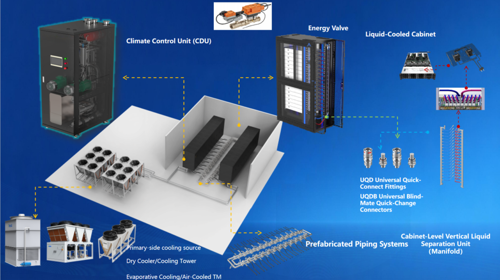 In the era of AI data centers, Diligateups has launched a brand-new liquid cooling solution—the CoolNova series of cold plate-based full-stack liquid cooling solutions. 液冷方案 1