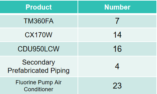 In the era of AI data centers, Diligateups has launched a brand-new liquid cooling solution—the CoolNova series of cold plate-based full-stack liquid cooling solutions. 液冷方案 9