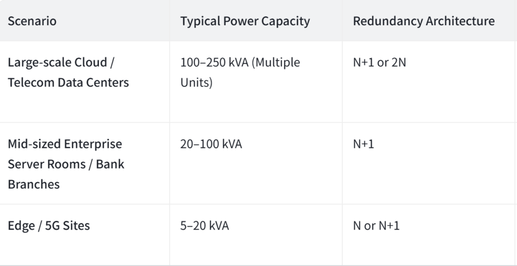 Will “Power Shortages” Become the New Normal? How Are Vietnam’s Data Centers Staying Afloat? Uncovering the Most Popular UPS Solutions image