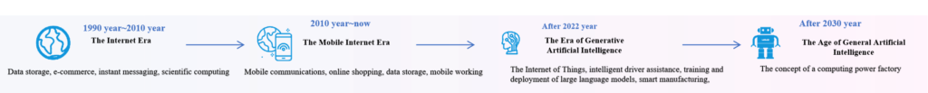 iTeaQ's Services and Solutions--Solutions for Large-Scale Aggregation Scenarios 通算