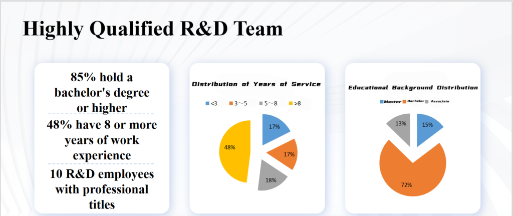 The “Letter of Assurance” for Clients: A Record of iTeaQ’s Service System and Comprehensive Capabilities 高学历人才