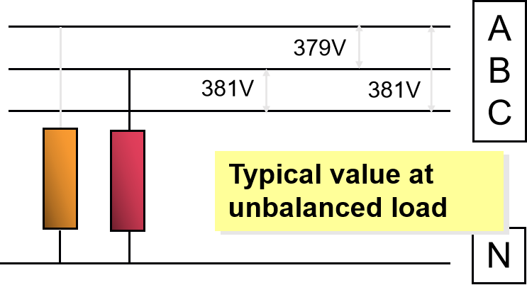 Transformer-based Online UPS image
