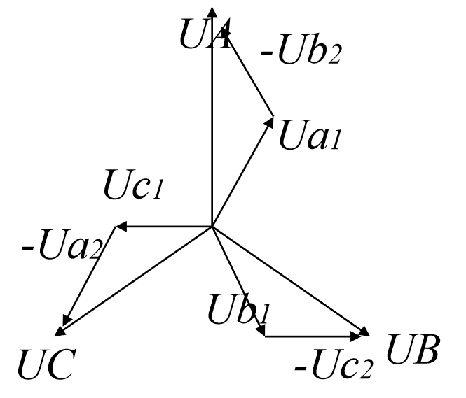 Transformer-based Online UPS image