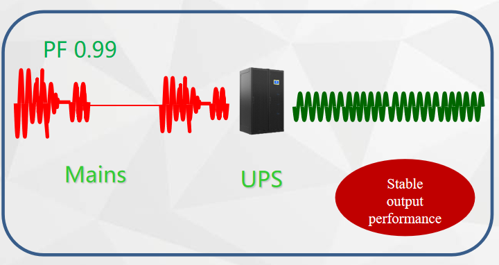 Your Power Guardian in Finance, Medical & Data Center Industries: Deep Dive into 200-800KVA Tower-Type High-Frequency UPS Systems image