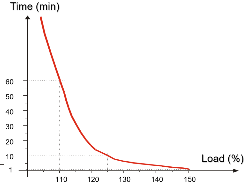 Transformer-based Online UPS image