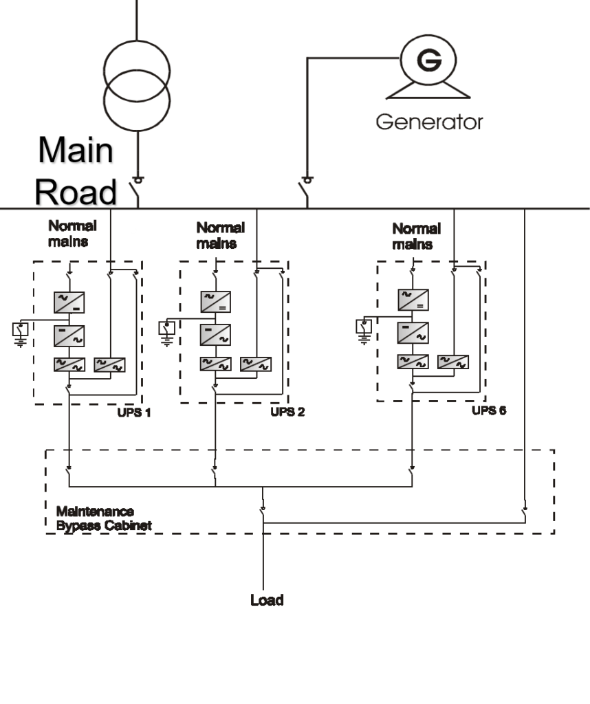 Transformer-based Online UPS image
