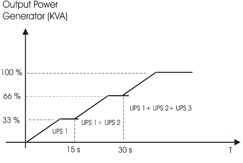Transformer-based Online UPS image