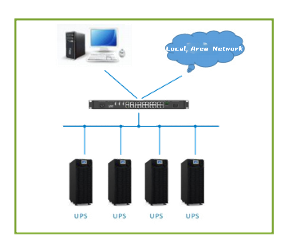 Your Power Guardian in Finance, Medical & Data Center Industries: Deep Dive into 200-800KVA Tower-Type High-Frequency UPS Systems 局域网