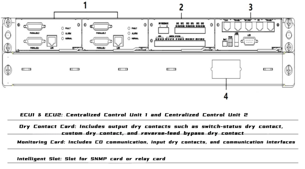 Your Power Guardian in Finance, Medical & Data Center Industries: Deep Dive into 200-800KVA Tower-Type High-Frequency UPS Systems 干接口