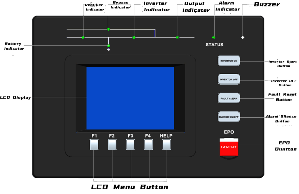 Transformer-based Online UPS 液晶显示屏 副本