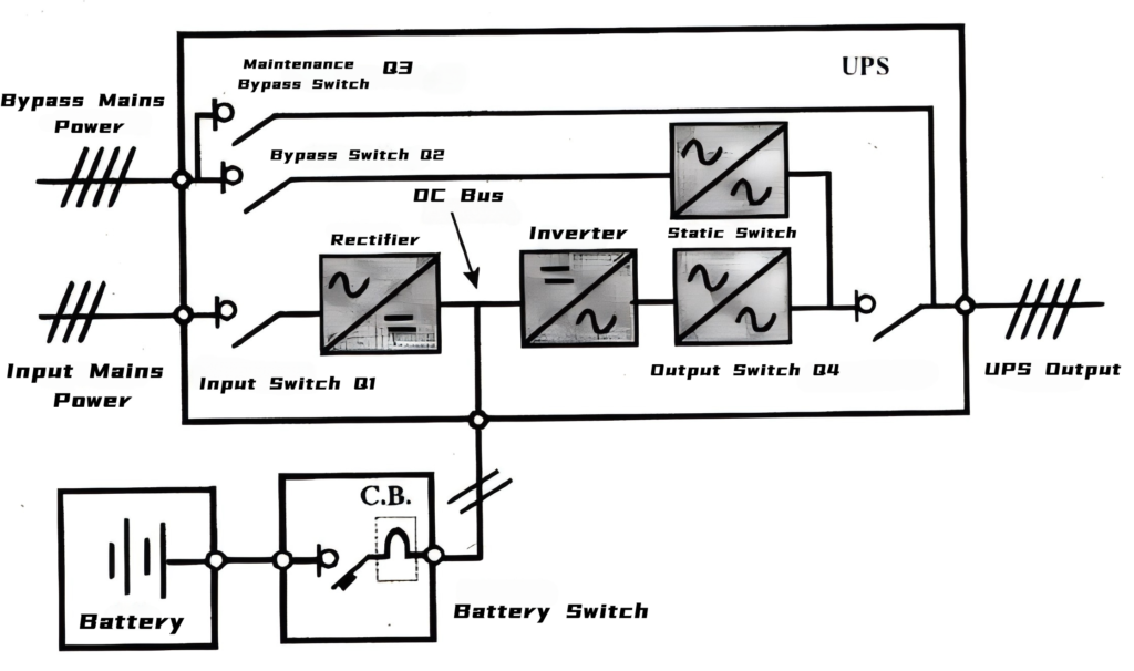 Transformer-based Online UPS 电池开关技术
